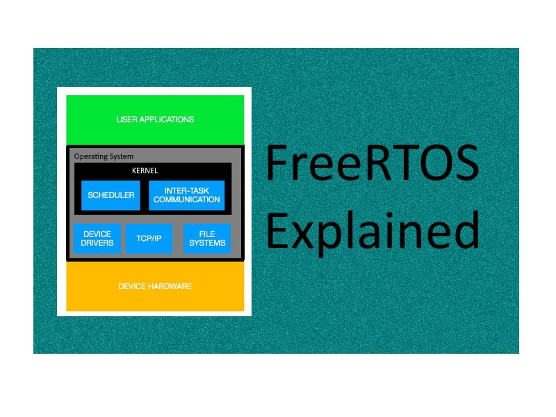 FreeRTOS, Everything You Need To Know..!